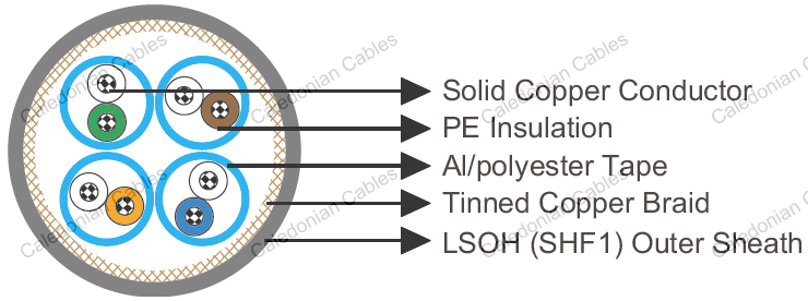 Cat 5e S/FTP 0.22mm² Armoured  IEC60092 STANDARD Offshore & Marine Cables