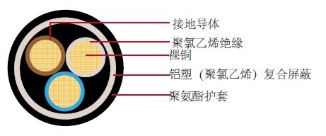FLRYB11Y德标汽车电缆