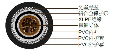 BS5467о600/1000 VǦ׵