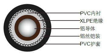 о1900/3300 Vʵ