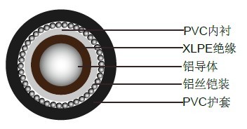 BS5467о600/1000 Vʵ