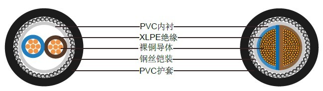 BS5467о600/1000 Vͭ