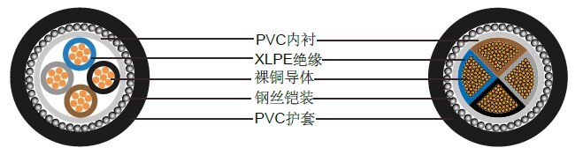 BS5467о600/1000 Vͭ