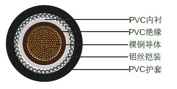 BS6346о1900/3300Vͭ