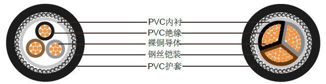 BS6346׼о1900/3300Vͭ