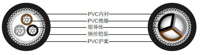 BS6346׼о1900/3300Vʵ