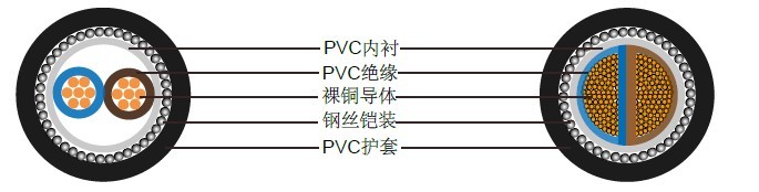 BS6346׼о600/1000Vͭ