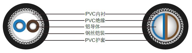 BS6346׼о600/1000Vʵ