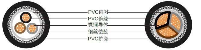 BS6346׼о600/1000Vͭ