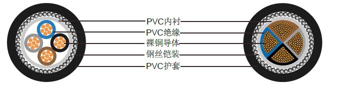 BS6346׼PVCԵ, 600/1000V