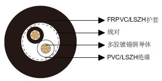 百通等效电缆8471