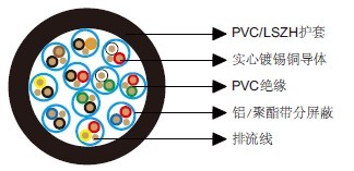 百通等效电缆8765