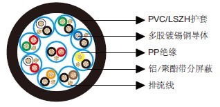 百通等效电缆8774