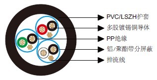 百通等效电缆8777