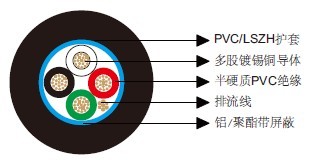 百通等效电缆9418