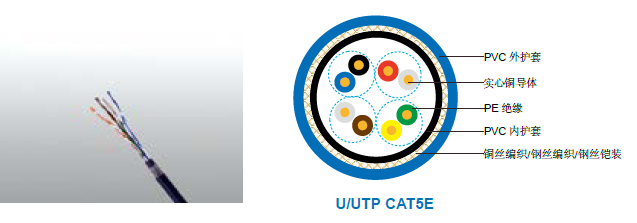 ȼCAT5E CWB/SWB/SWAװ