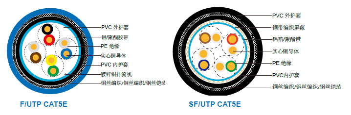 ȼCAT5E CWB/SWB/SWAװ