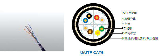 ȼCAT6 CWB/SWB/SWA װ