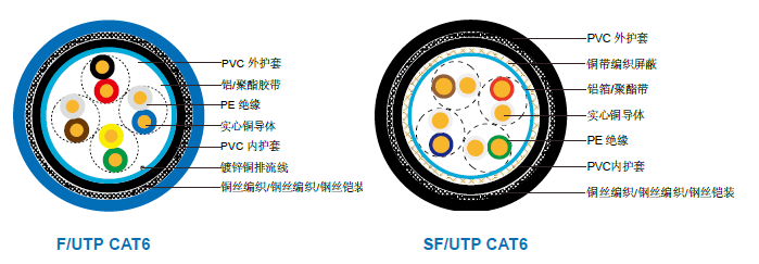 ȼCAT6 CWB/SWB/SWA װ