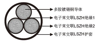 3GKW-DW/S 0.6/1KV˫ڶо·