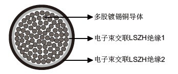 4GKW-AXplus-DW 1.8/3KV˫ڵо·ǣ