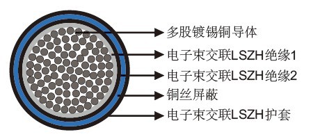 9GKW-AXplus-DW EMC 3.6/6KV˫ڵоε