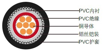 IEC 60502-1 (װ)ѹ