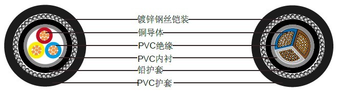 IEC 60502-1װѹ