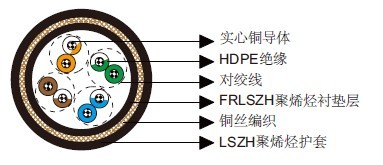 Cat5E UTP/FTPװݵ