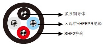 P17 BU 0.6/1 kV NEK606׼󹤳봬õ