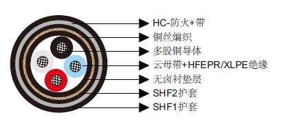 P34 BFOU-HCF 0.6/1 kV