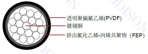 MIL-W-22759/13���õ��� 