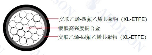 ���պ�������MIL-W-22759/42