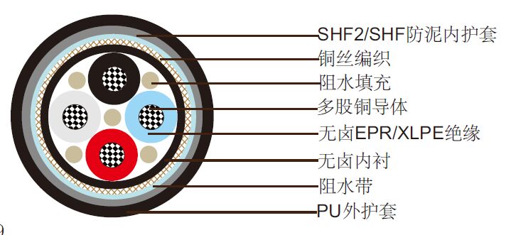 NEK606׼ˮ P1 or P1/P8 RFOU/TFOU 0.6/1KV