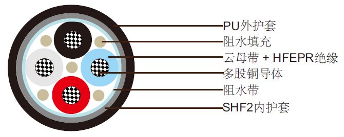 nek606ˮ P17 BU 0.6/1 kV