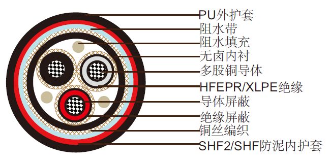 NEK606׼ˮ P19 or P19/P21 RFOU 12/20KV