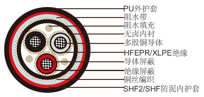 NEK606׼ˮ P2 or P2/P9 RFOU/TFOU 3.6/6KV