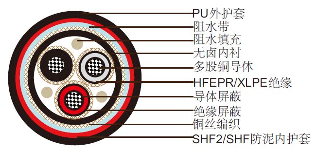 NEK606׼ˮ P3 or P3/P10 RFOU/TFOU 6/10KV