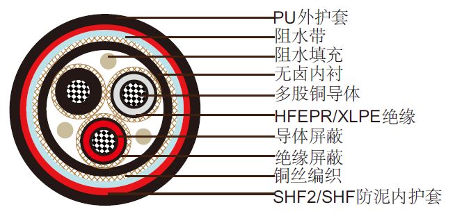 NEK606׼ˮ P4 or P4/P11 RFOU/TFOU 8.7/15KV