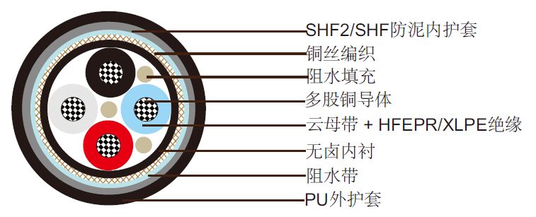 NEK 606ˮ P5 or P5/P12 BFOU 0.6/1KV