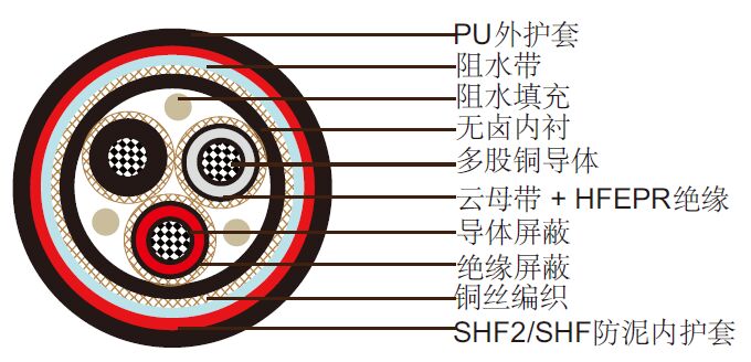 NEK 606ˮ P6 or P6/P13 BFOU 3.6/6kV