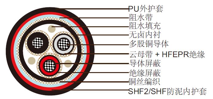 nek606ˮ P7r P7/P14 BFOU 6/10kV