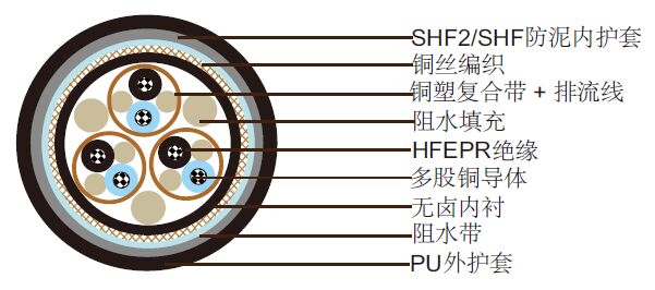 NEK606׼ˮ S1 or S1/S5 RFOU(i) 250V