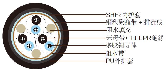 nek606ˮ S14 BU(c) 250 V