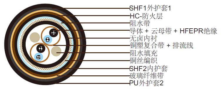 NEK 606ˮ S15 BFOU-HCF(i) 250 V