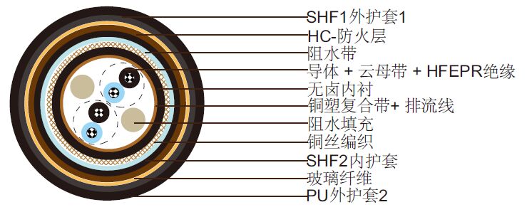 NEK 606ˮ S16 BFOU-HCF(c) 250 V