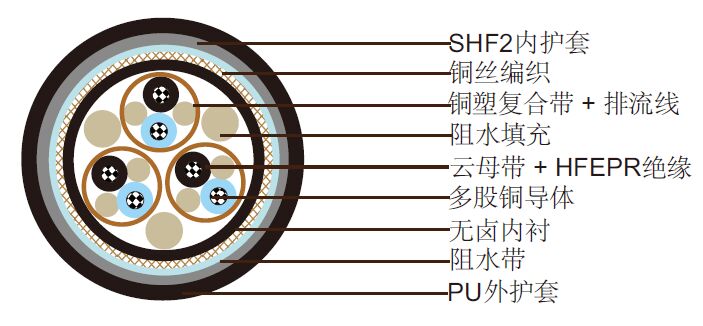 NEK 606ˮ S3 or S3/S7 BFOU(i) 250V