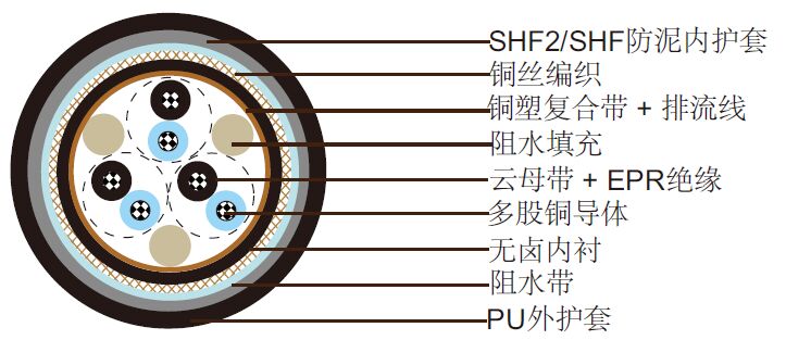 NEK 606ˮ S4 or S4/S8 BFOU(c) 250V