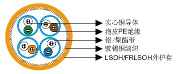 IEC 60092׼Cat 7 S/FTP 23AWG 4P/8P