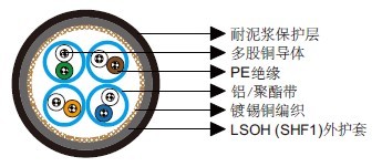 IEC 60092׼ཬCat 7 S/FTP 0.27 mm² 